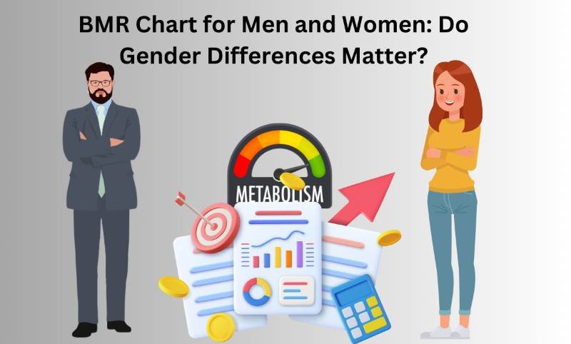 BMR chart for men and women