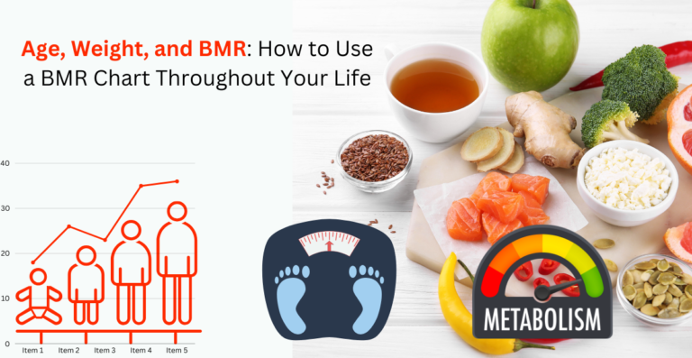 BRM calculate by age and weight