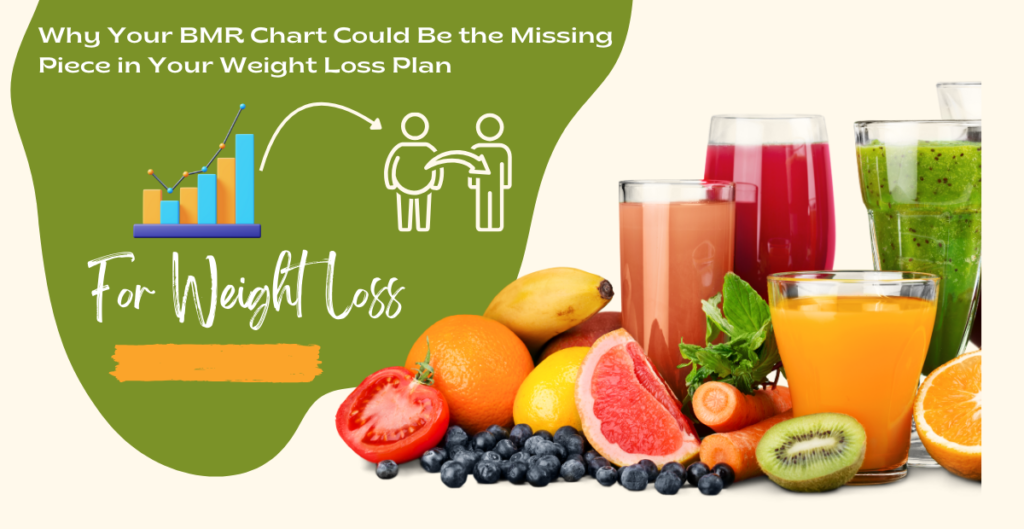 weight loss with the help of BMR chart